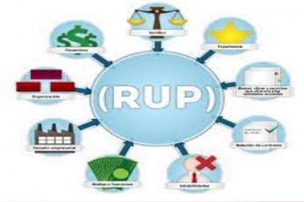 پاورپوینت فرآیند یکپارچه رشنال یا RUP چیست
