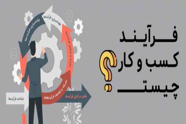 پاورپوینت معماری فرایند کسب و کار