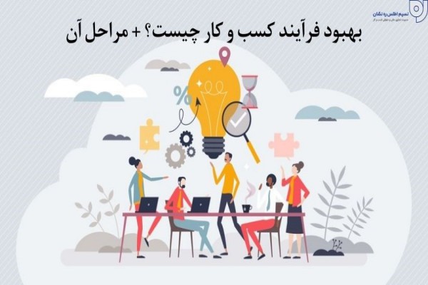پاورپوینت بهبود و بهینهسازی فرآیندهای کسب و کار